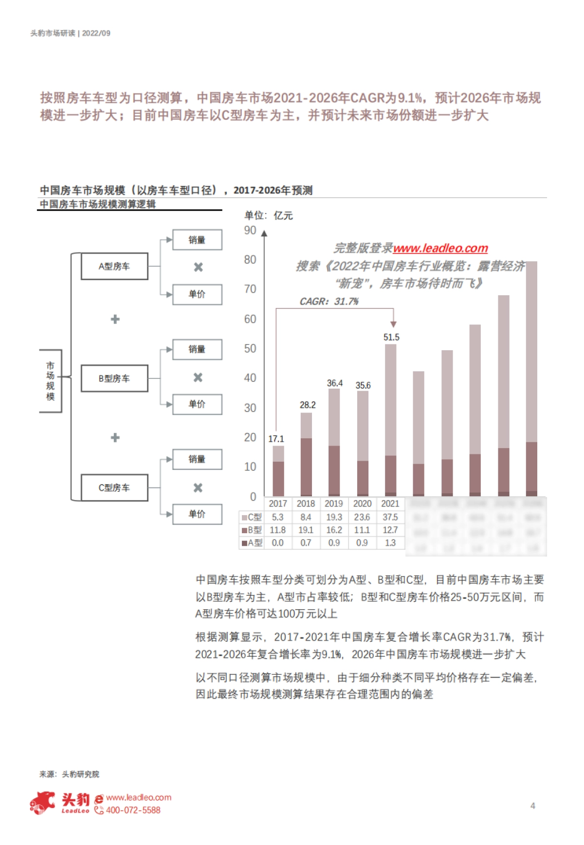 中国房车行业概览-露营经济“新宠”-房车市场待时而飞（摘要版）_第4页