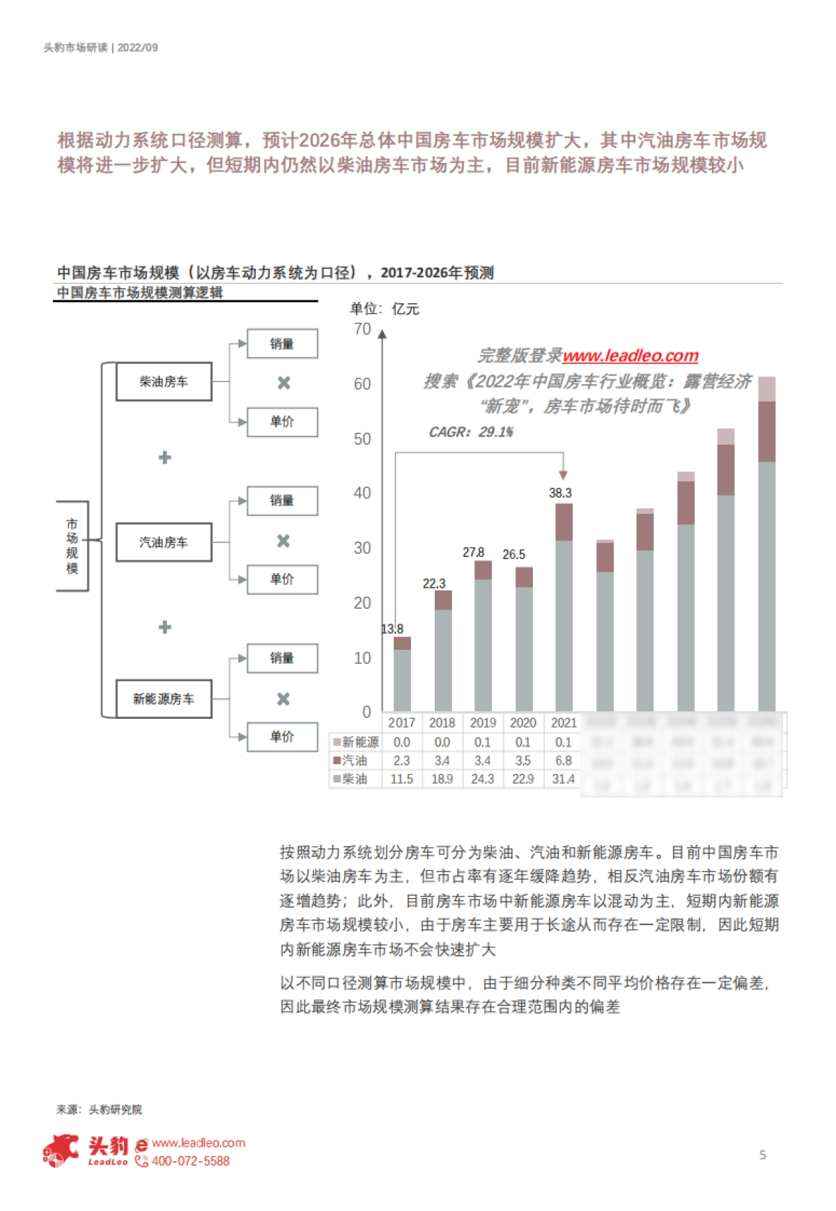 中国房车行业概览-露营经济“新宠”-房车市场待时而飞（摘要版）_第5页