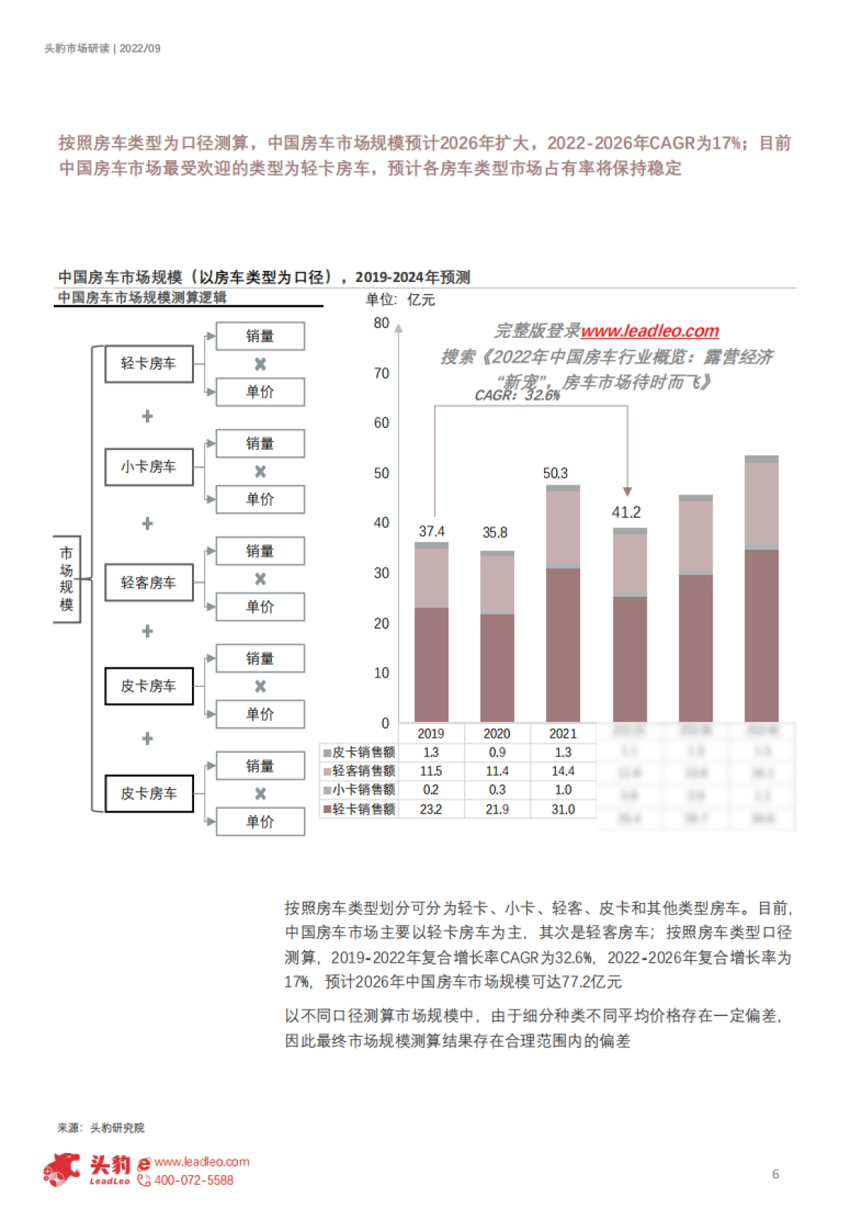 中国房车行业概览-露营经济“新宠”-房车市场待时而飞（摘要版）_第6页