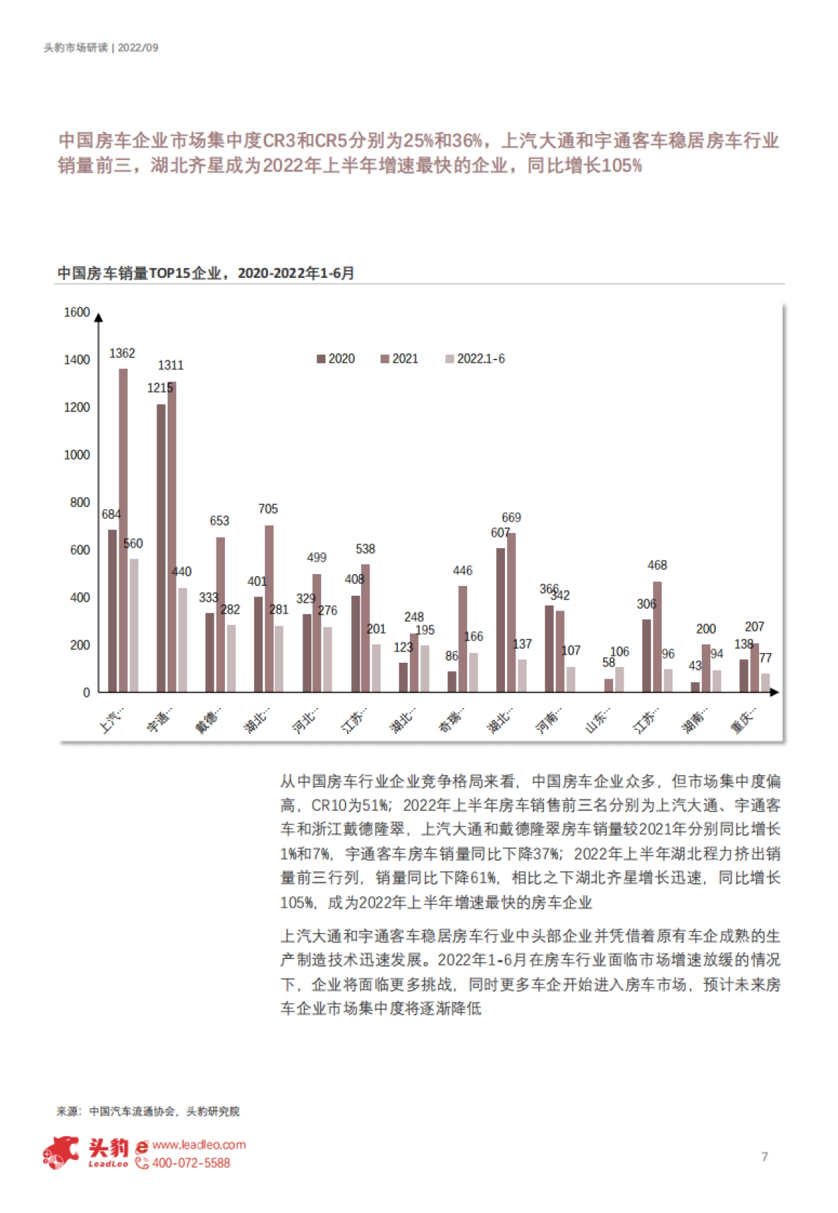 中国房车行业概览-露营经济“新宠”-房车市场待时而飞（摘要版）_第7页