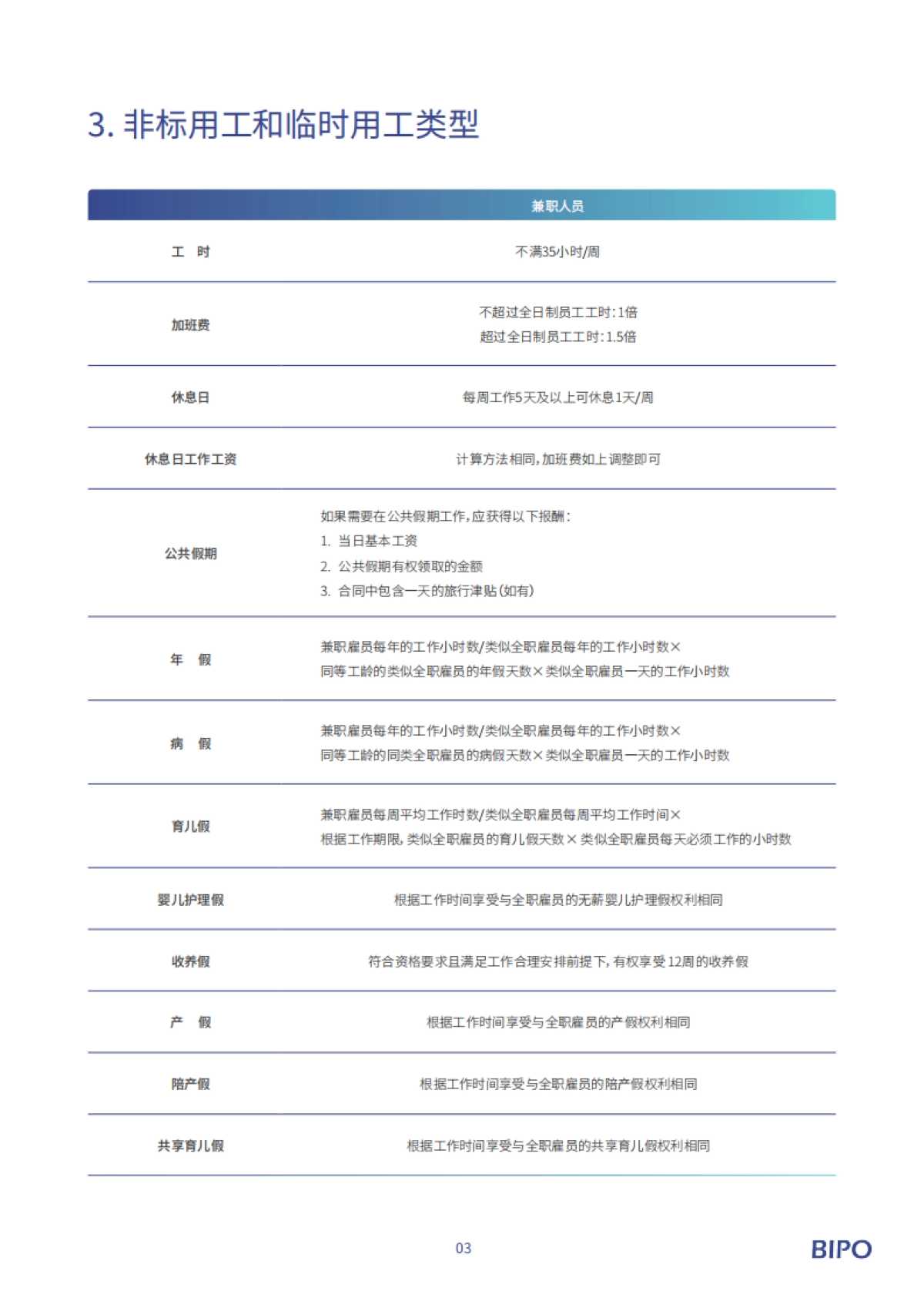 新加坡出海手册-BIPO_第6页