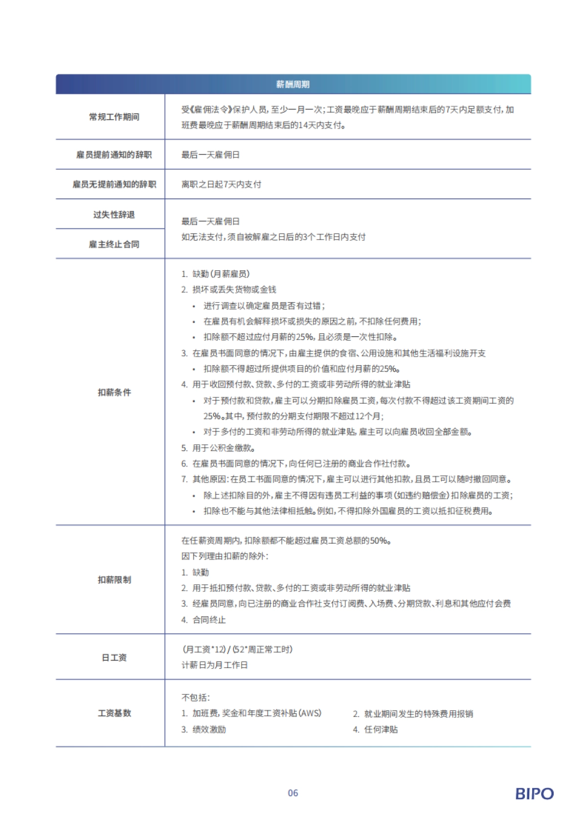 新加坡出海手册-BIPO_第9页