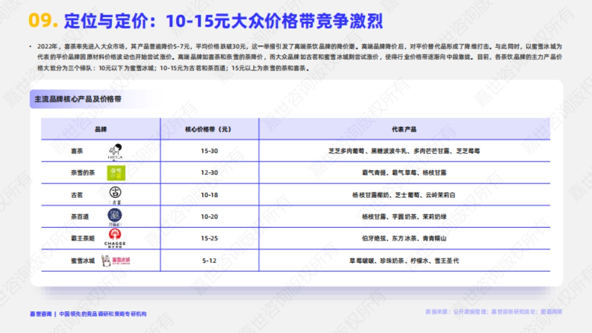 2025现制茶饮行业简析报告_第10页
