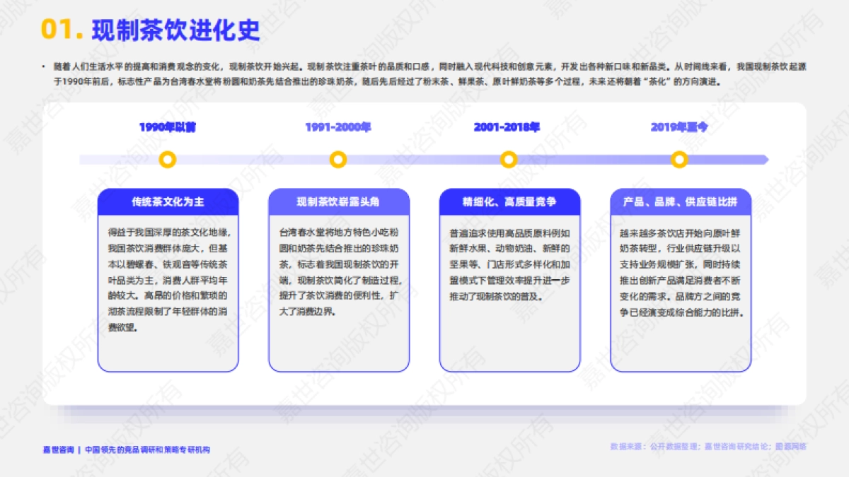 2025现制茶饮行业简析报告_第2页