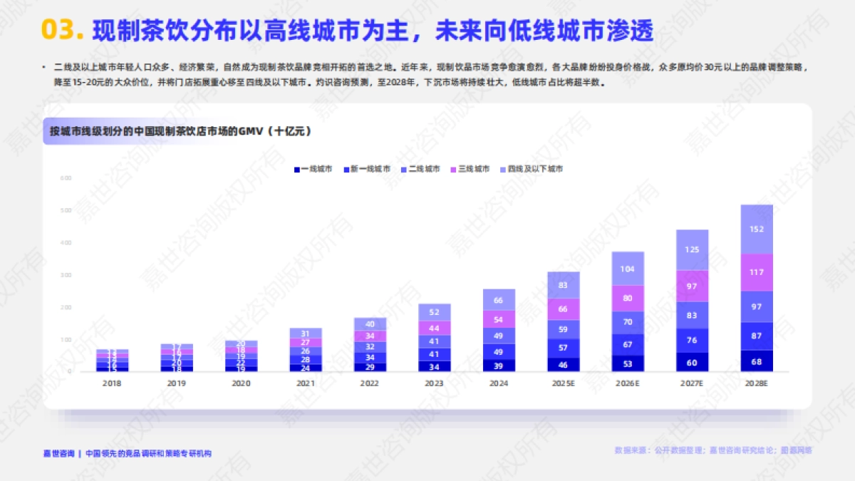 2025现制茶饮行业简析报告_第4页