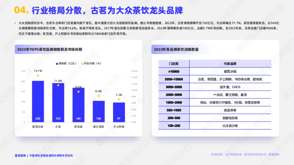 2025现制茶饮行业简析报告_第5页