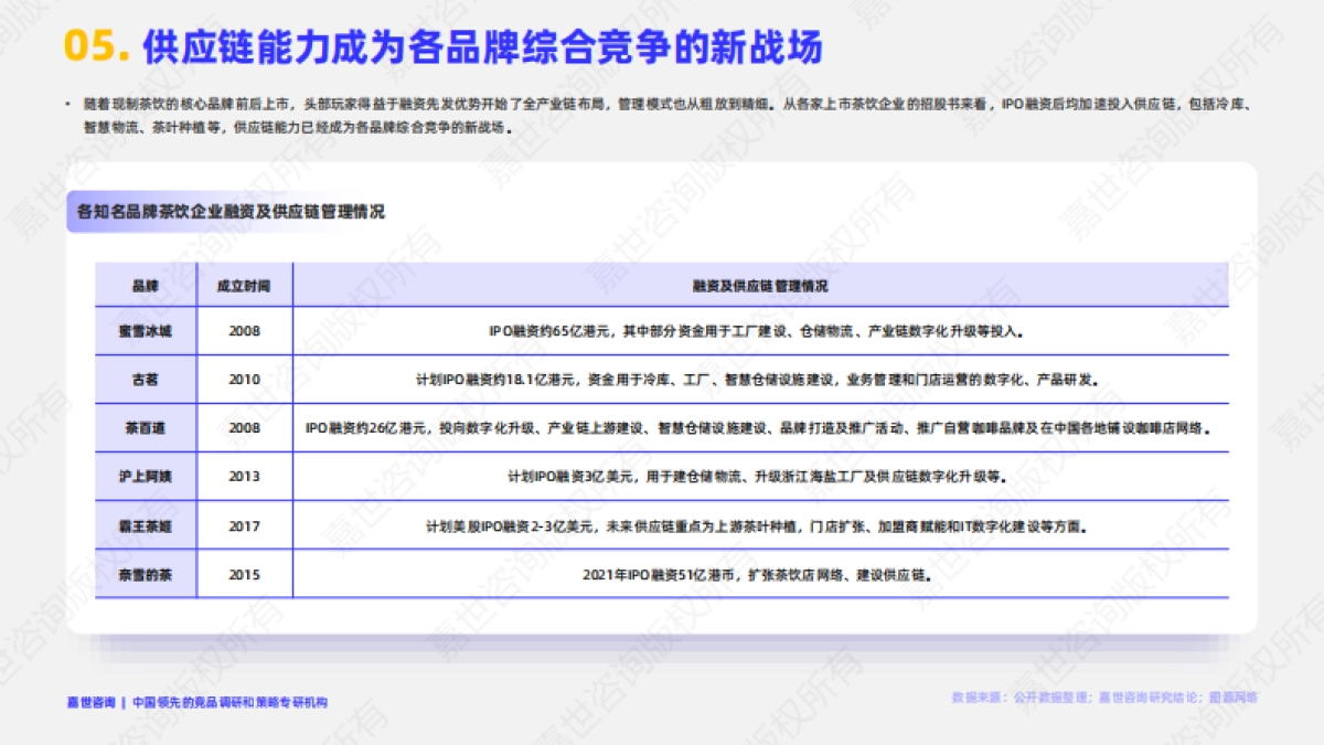 2025现制茶饮行业简析报告_第6页