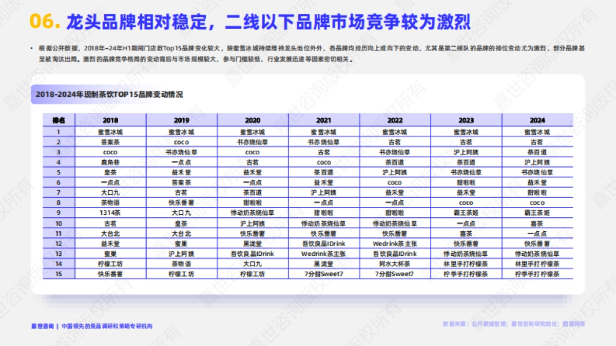 2025现制茶饮行业简析报告_第7页