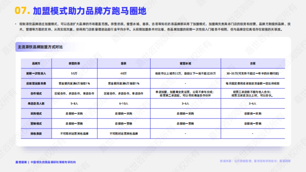 2025现制茶饮行业简析报告_第8页