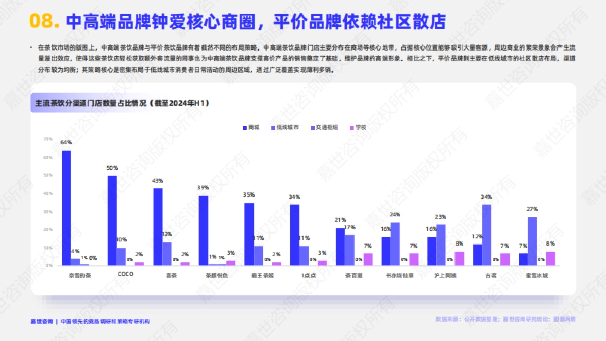 2025现制茶饮行业简析报告_第9页
