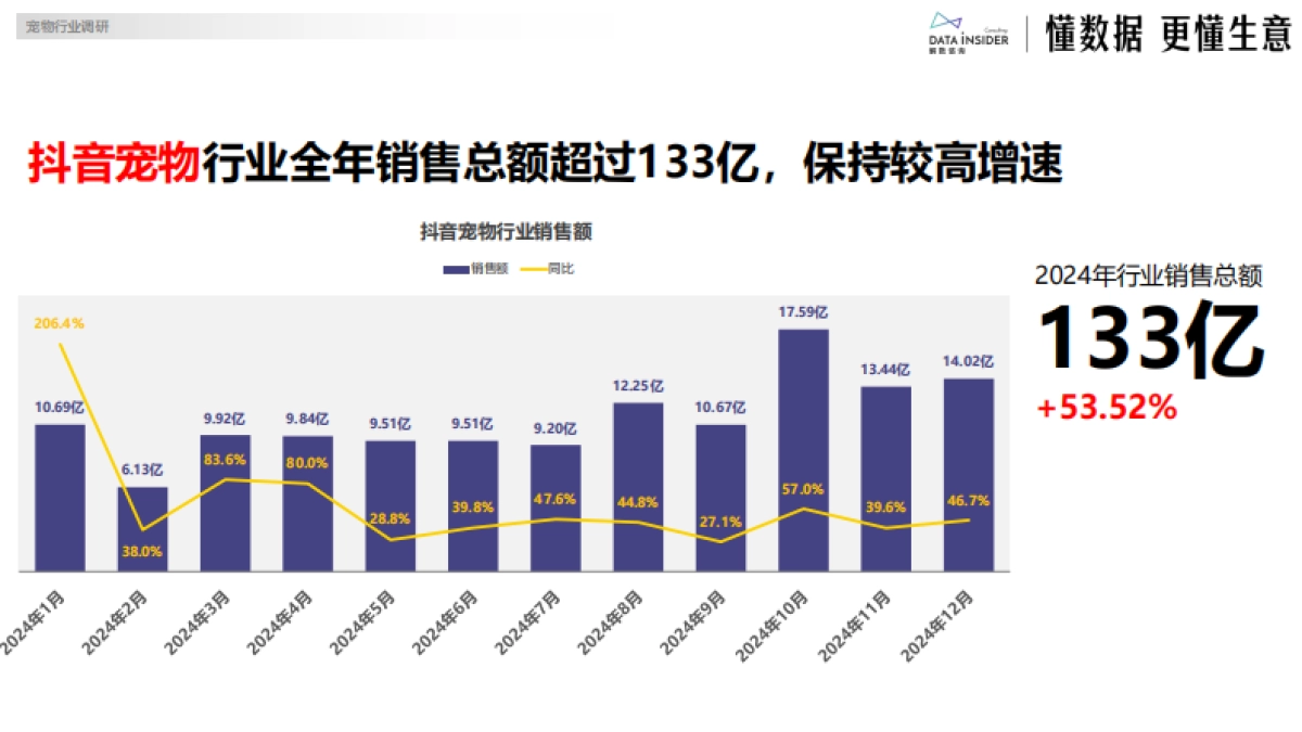 2024年度复盘宠物行业_第5页