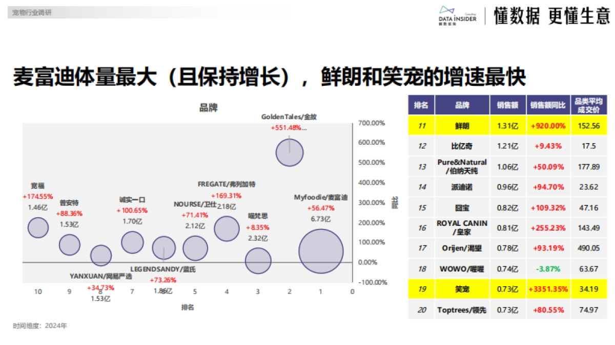 2024年度复盘宠物行业_第7页