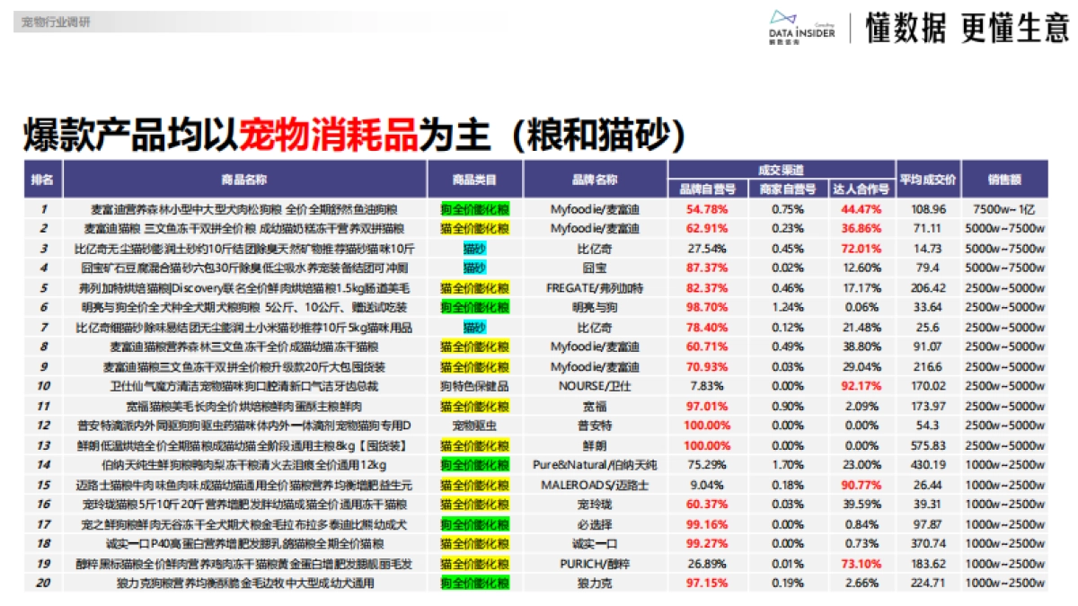 2024年度复盘宠物行业_第8页