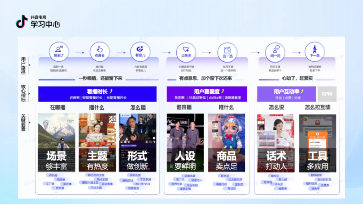 2025抖音电商中小商家内容经营指南（4.0版）_第8页