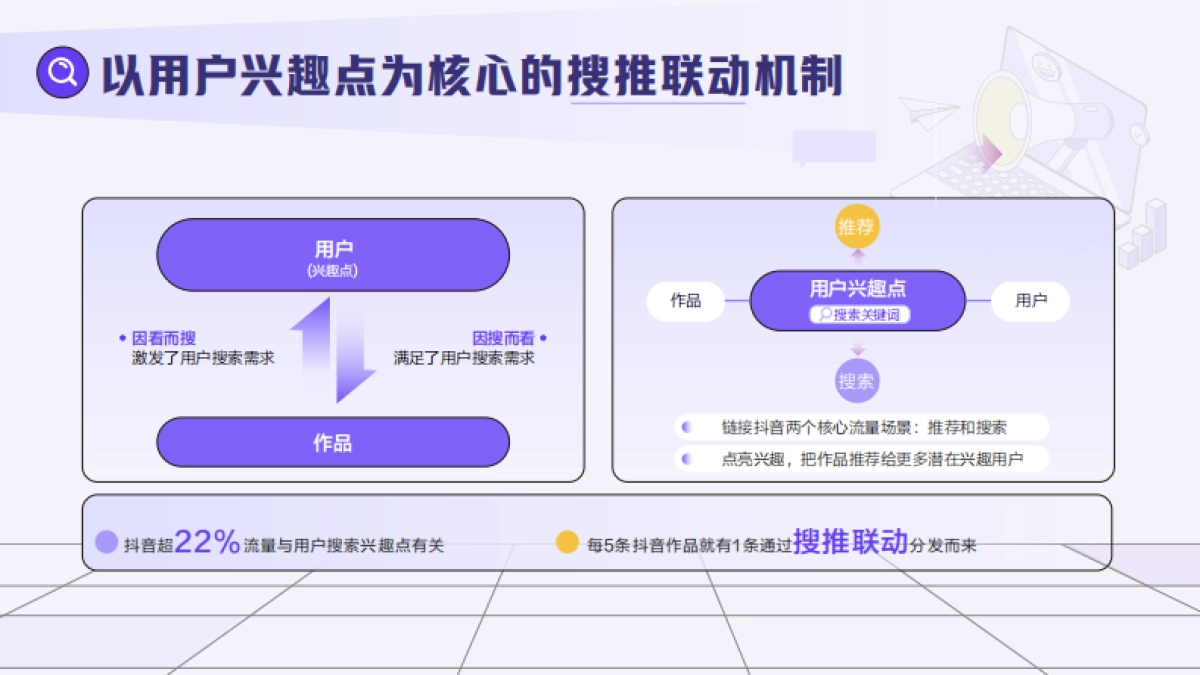 2025抖音搜索品牌广告营销价值手册_第10页