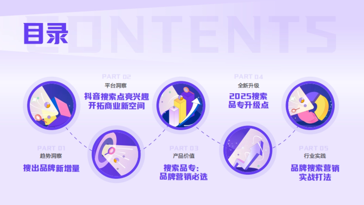 2025抖音搜索品牌广告营销价值手册_第2页