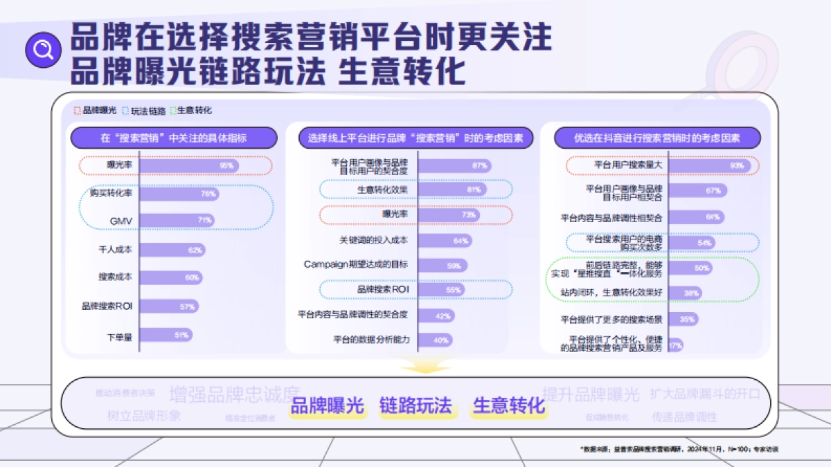 2025抖音搜索品牌广告营销价值手册_第4页