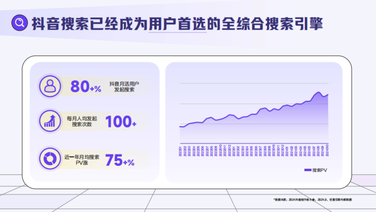 2025抖音搜索品牌广告营销价值手册_第8页