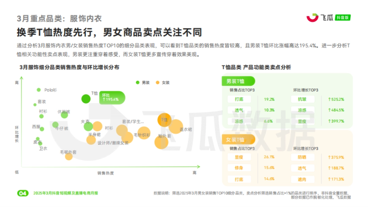 2025年3月抖音短视频及直播电商营销月报_第5页