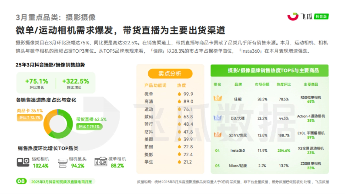 2025年3月抖音短视频及直播电商营销月报_第9页