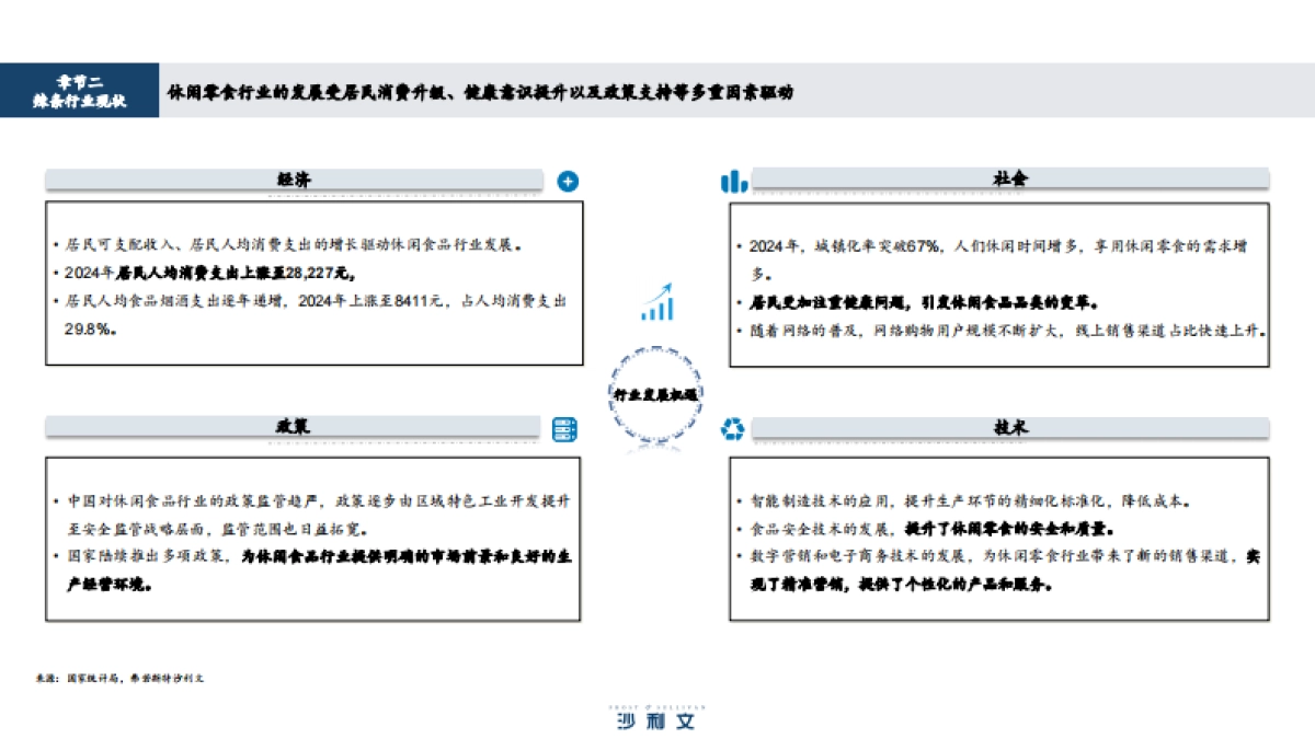 2025年辣条行业发展趋势报告_第8页
