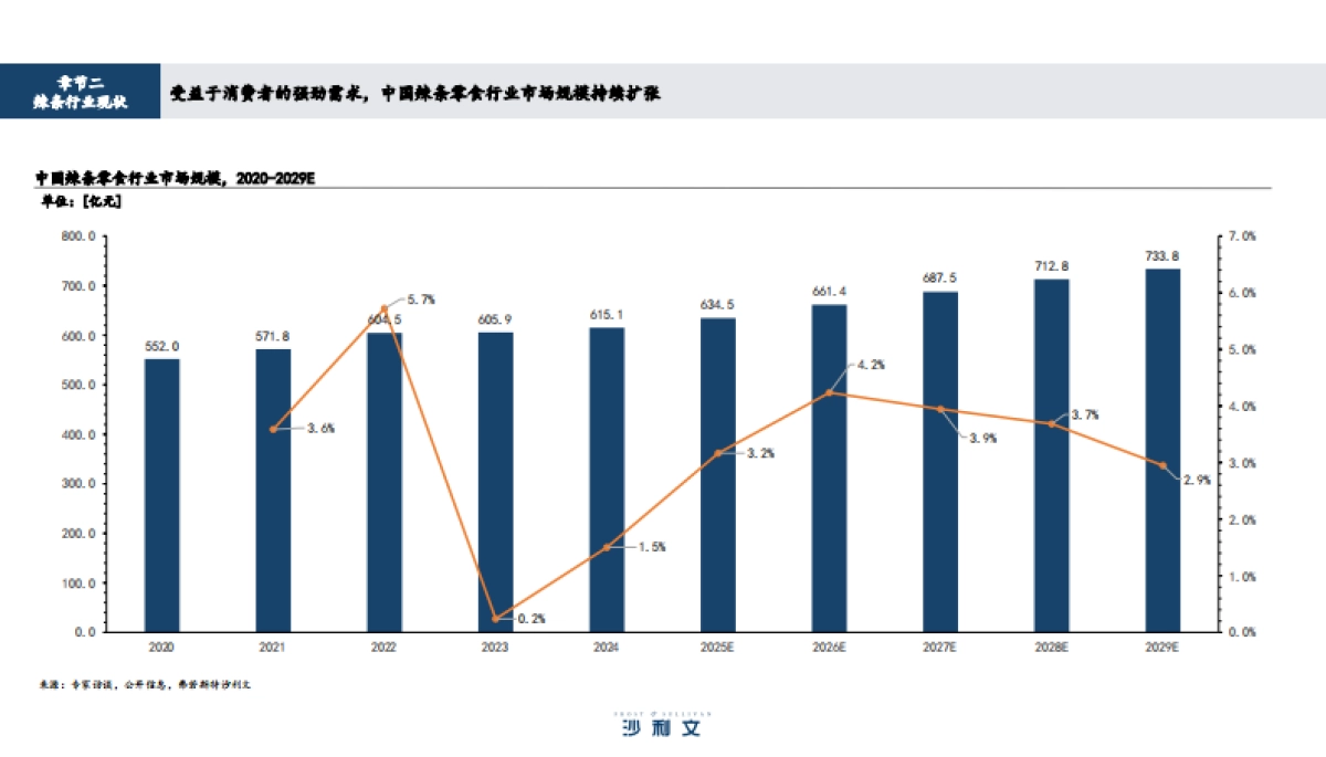 2025年辣条行业发展趋势报告_第9页