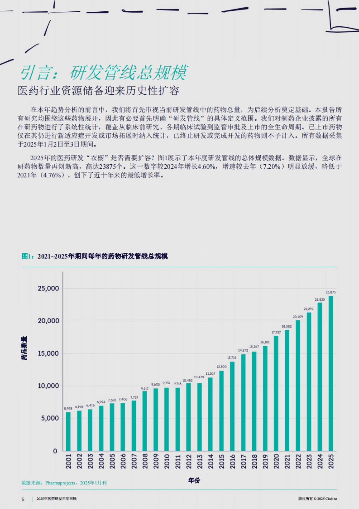 2025年医药研发年度回顾白皮书_第5页