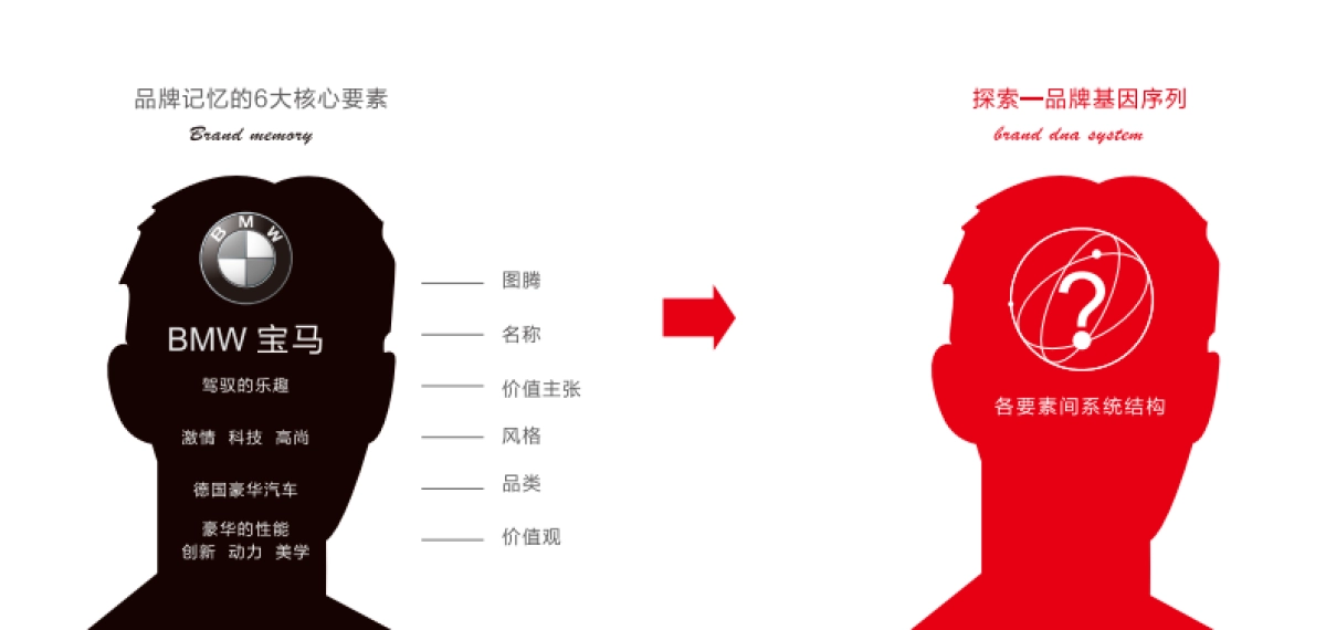2025品牌基因序列：让杰出梦想成为品牌_第7页