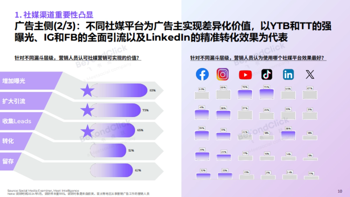 2025全球数字营销行业趋势白皮书_第10页