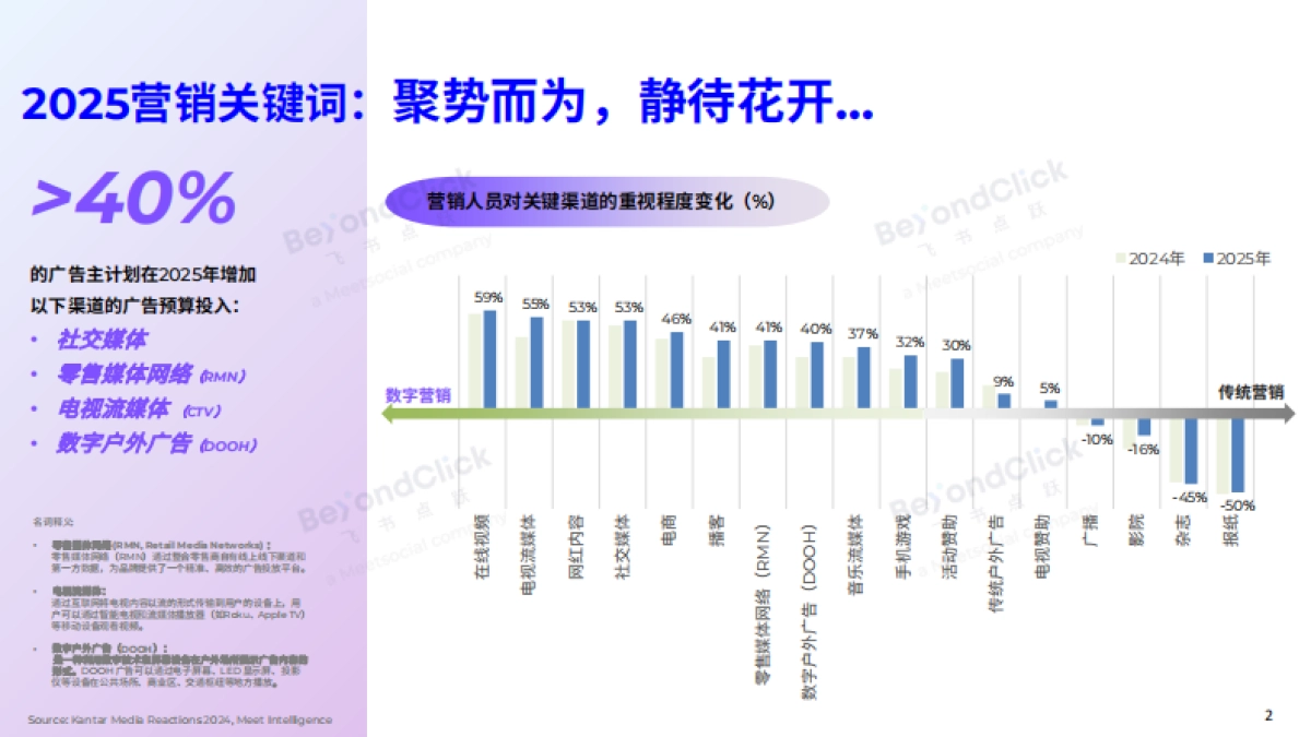 2025全球数字营销行业趋势白皮书_第2页
