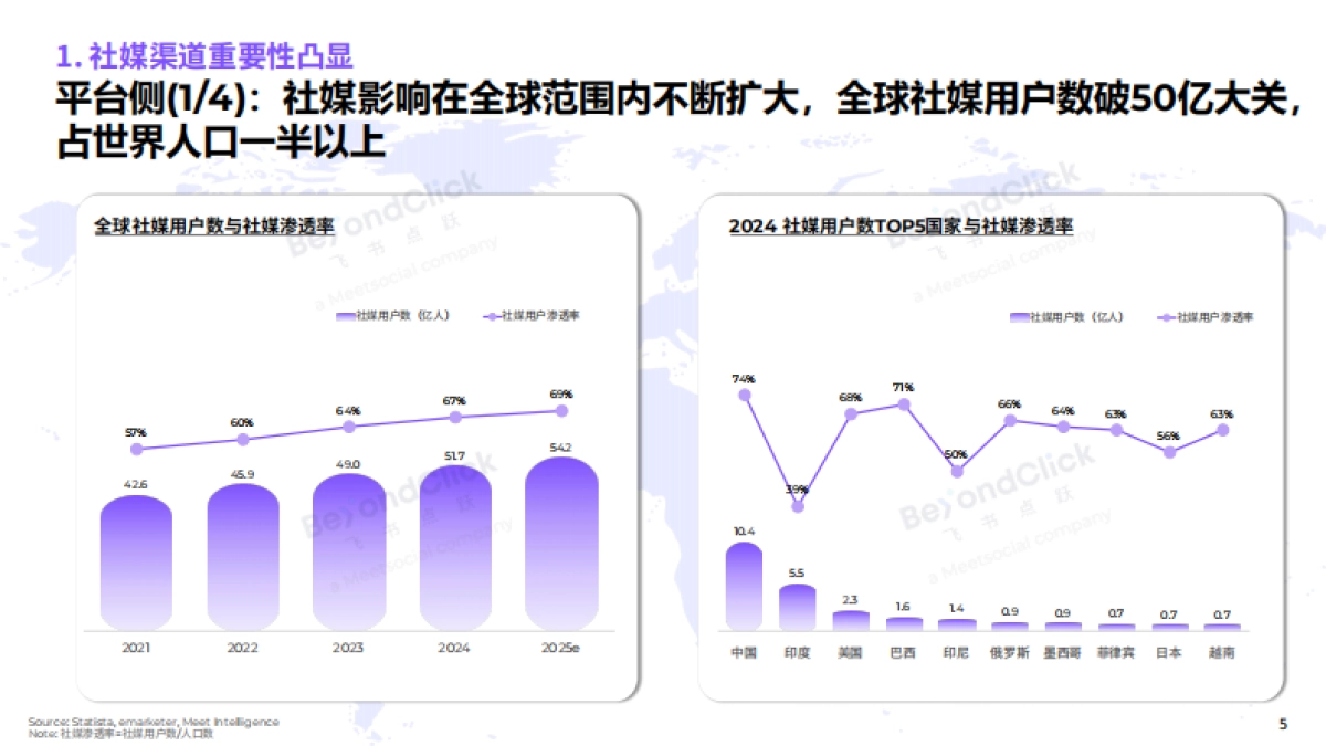 2025全球数字营销行业趋势白皮书_第5页