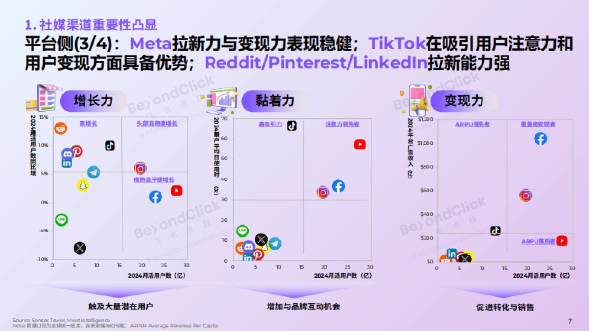 2025全球数字营销行业趋势白皮书_第7页