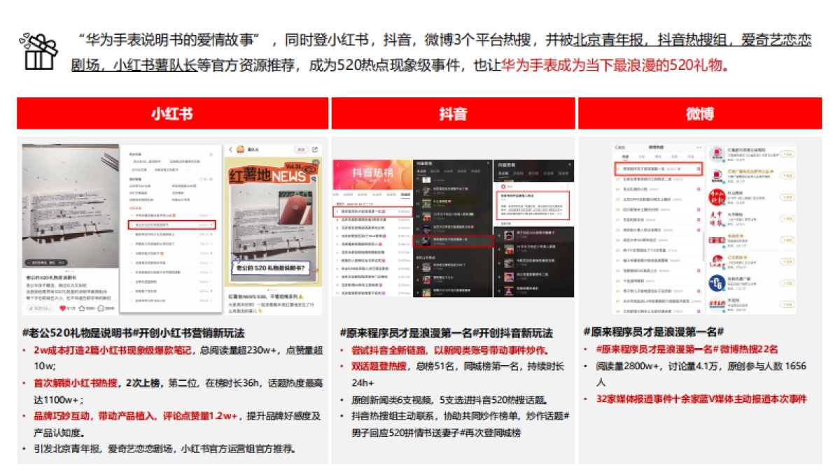 华为手表520爱的说明书上传播方案_第2页