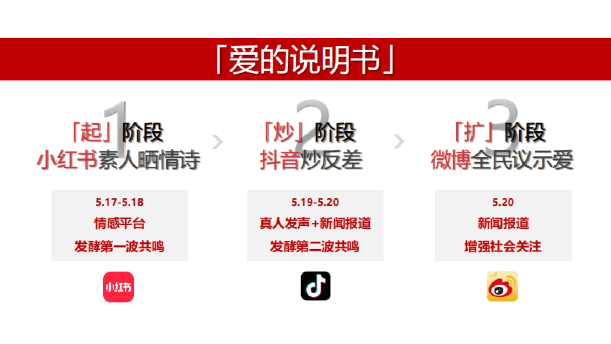 华为手表520爱的说明书上传播方案_第4页