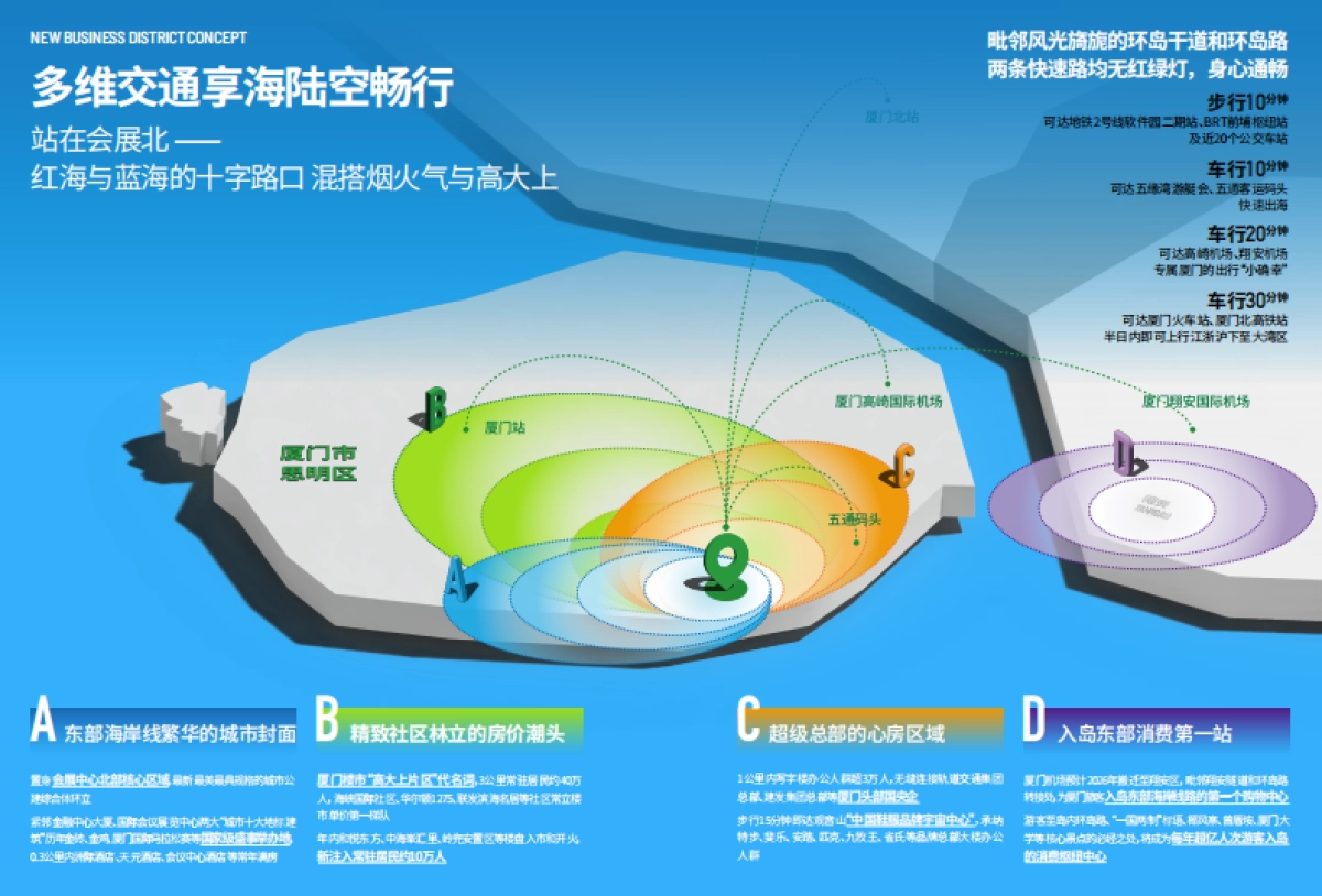 劲松所在·厦门COCO Park-项目推介手册（电子版）_第6页