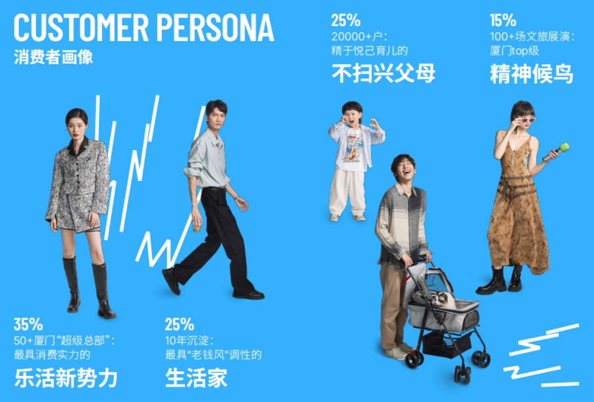 劲松所在·厦门COCO Park-项目推介手册（电子版）_第7页