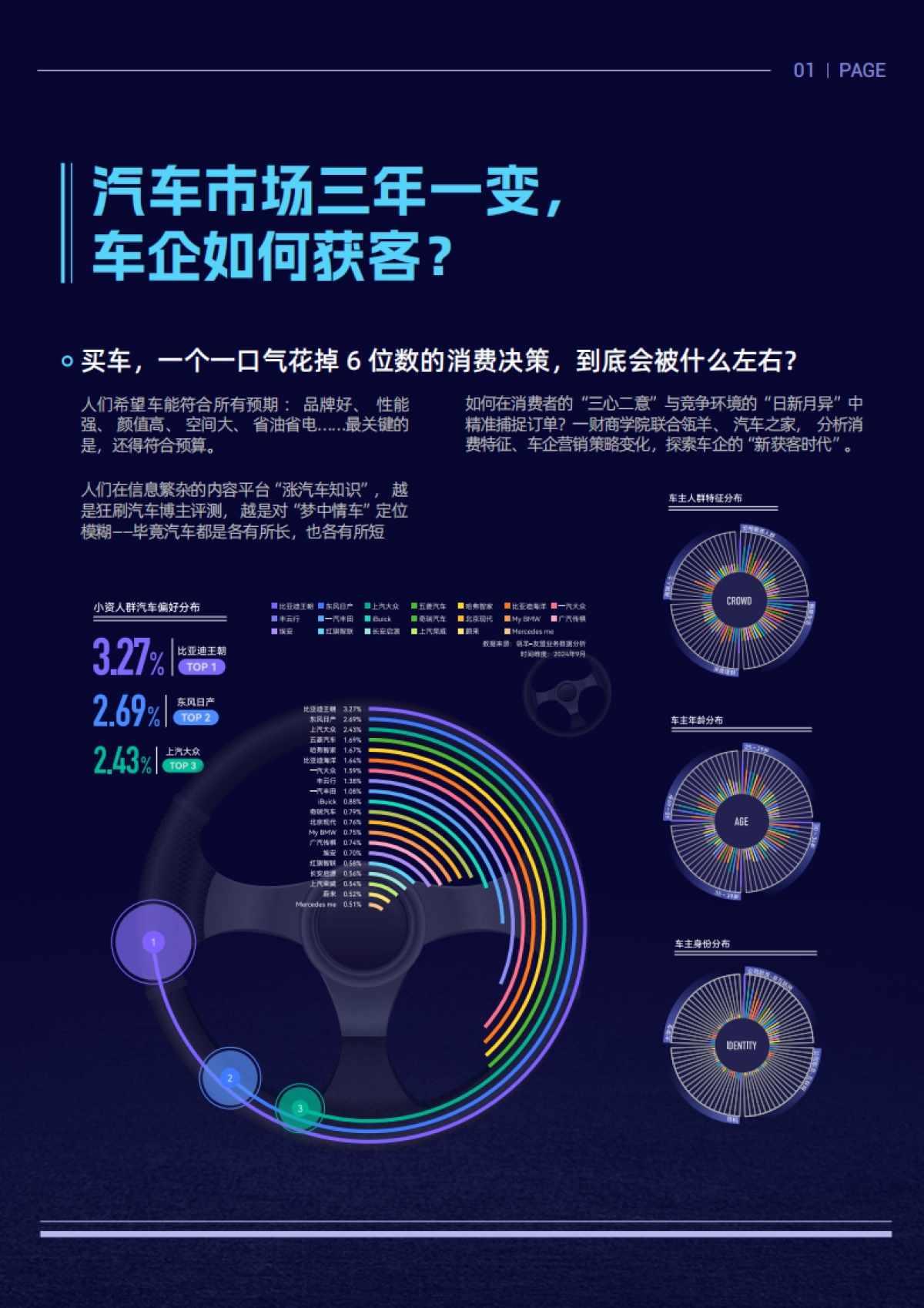 瓴羊一财商学院汽车之家2024汽车的新获客时代白皮书_第2页