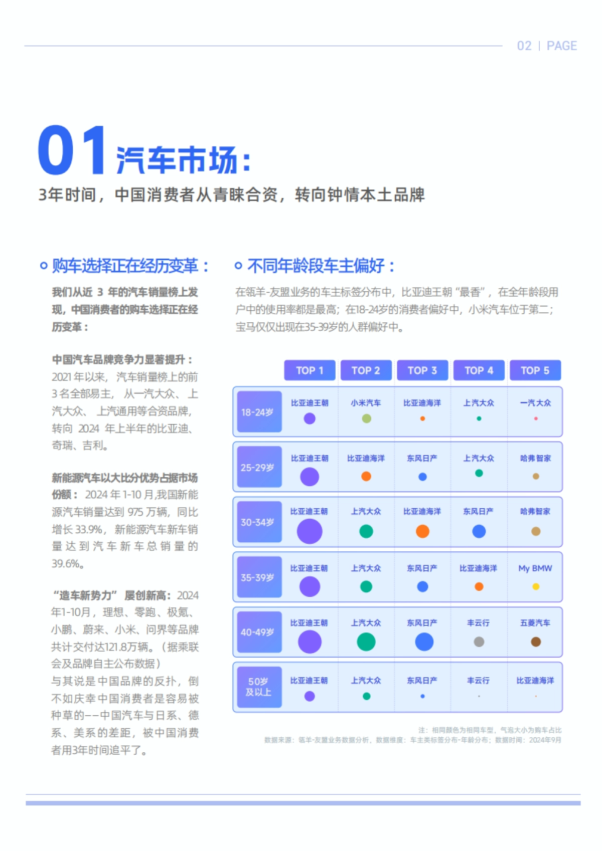 瓴羊一财商学院汽车之家2024汽车的新获客时代白皮书_第3页