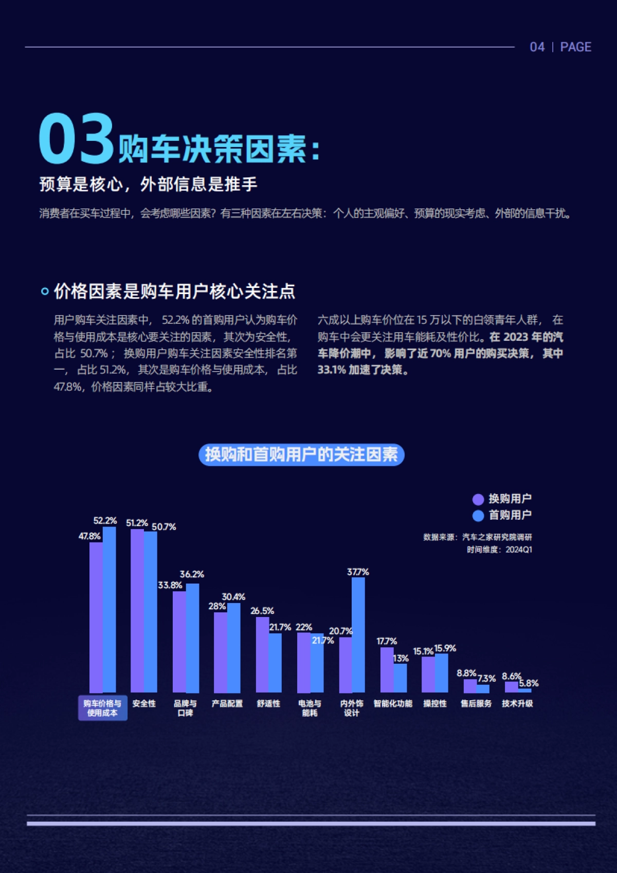 瓴羊一财商学院汽车之家2024汽车的新获客时代白皮书_第5页