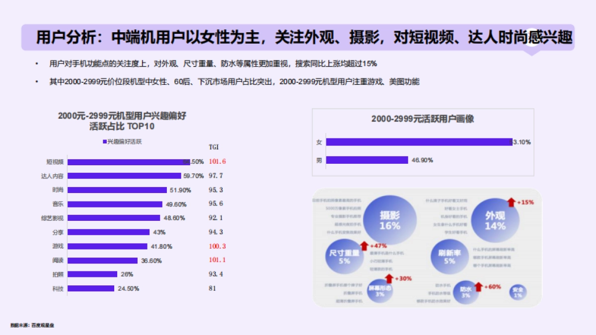荣耀x百度:新机上市效果营销_第5页