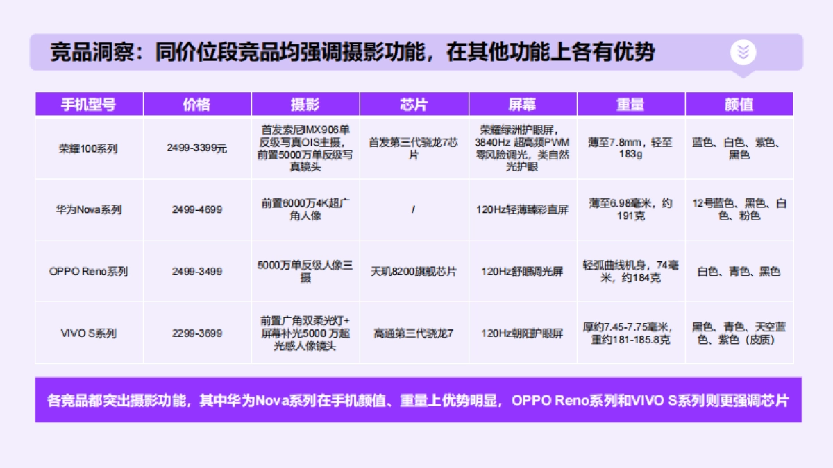 荣耀x百度:新机上市效果营销_第6页