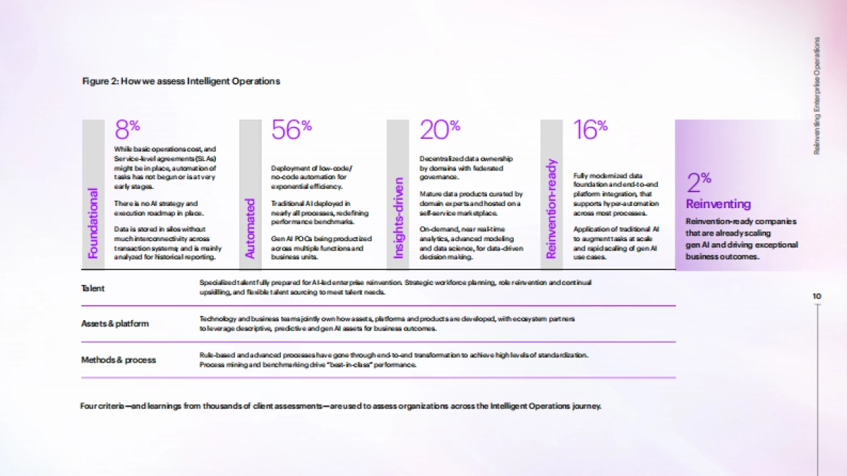 用新一代人工智能重塑企业运营_第10页