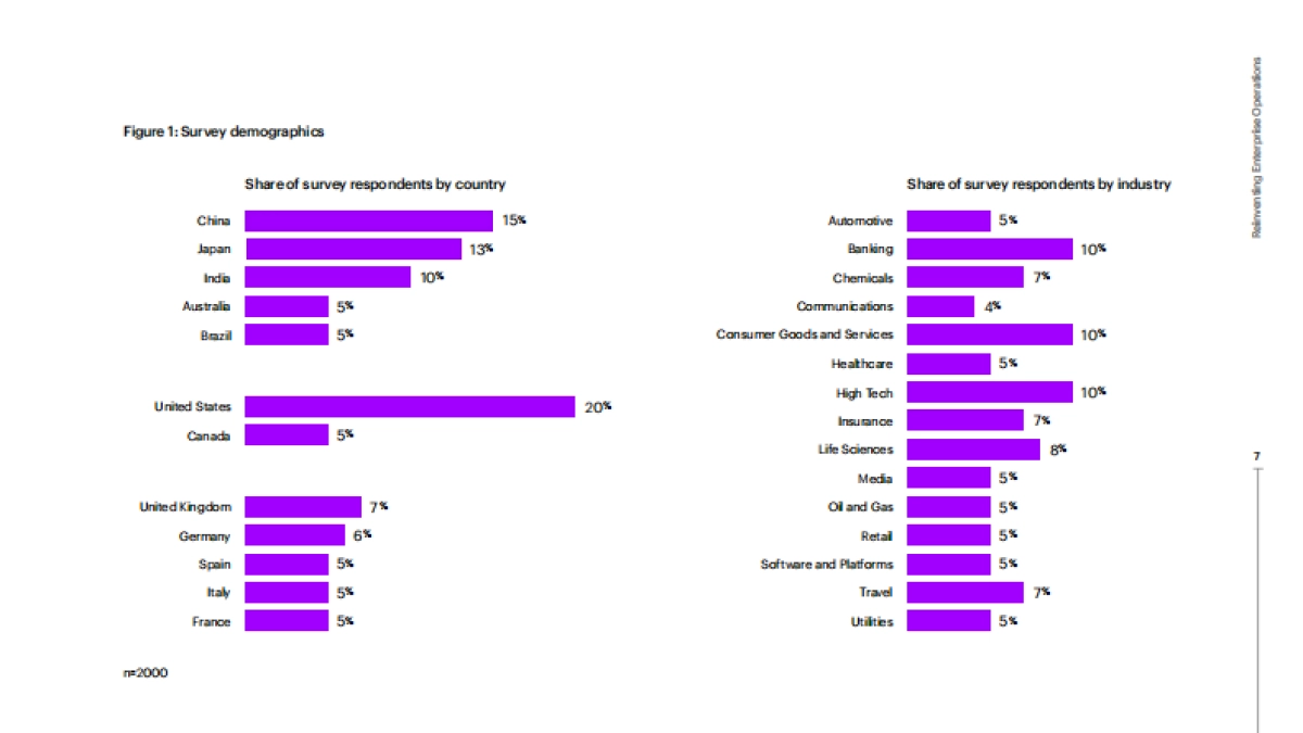 用新一代人工智能重塑企业运营_第7页