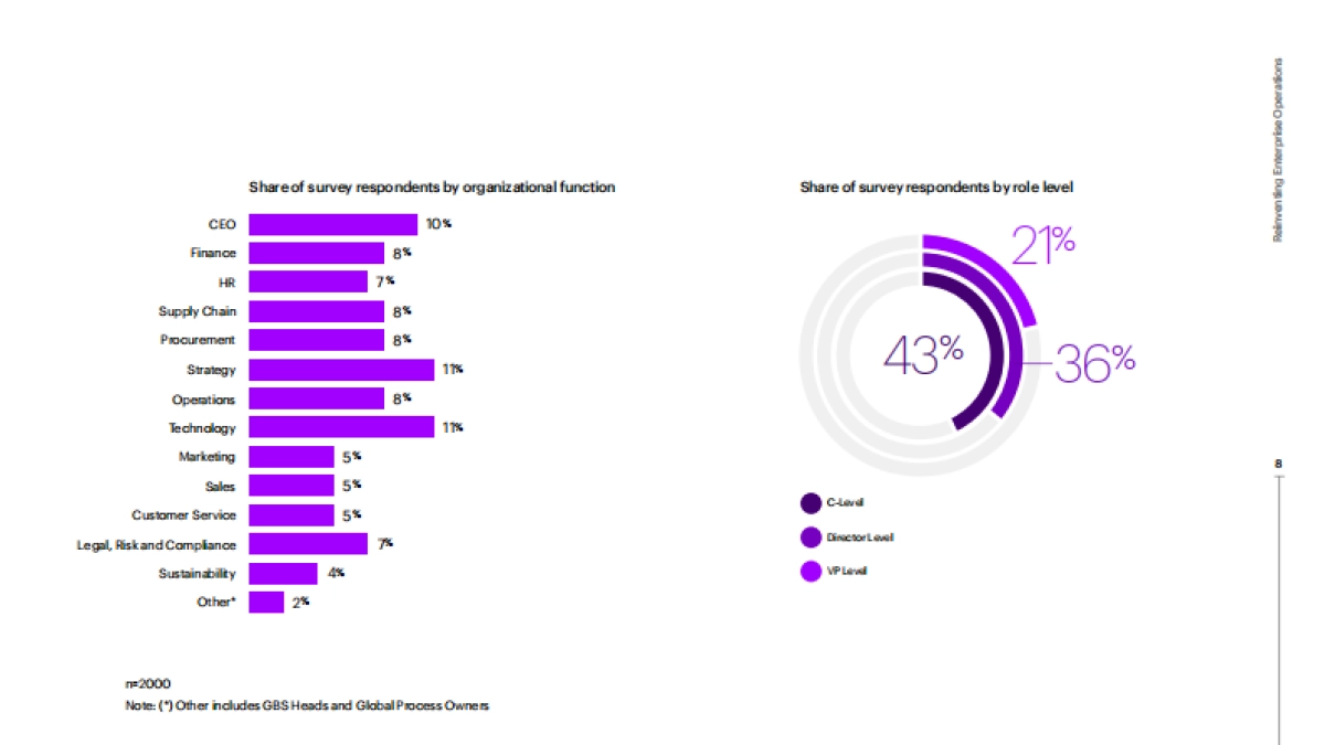 用新一代人工智能重塑企业运营_第8页