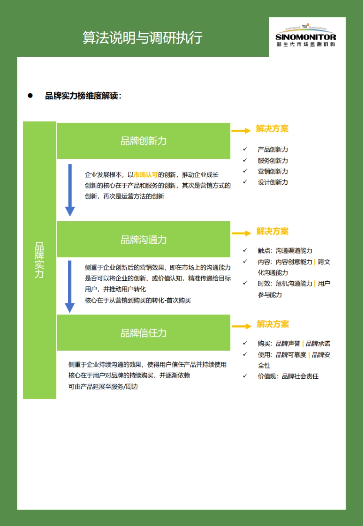 2024空调品牌实力评估报告_第10页