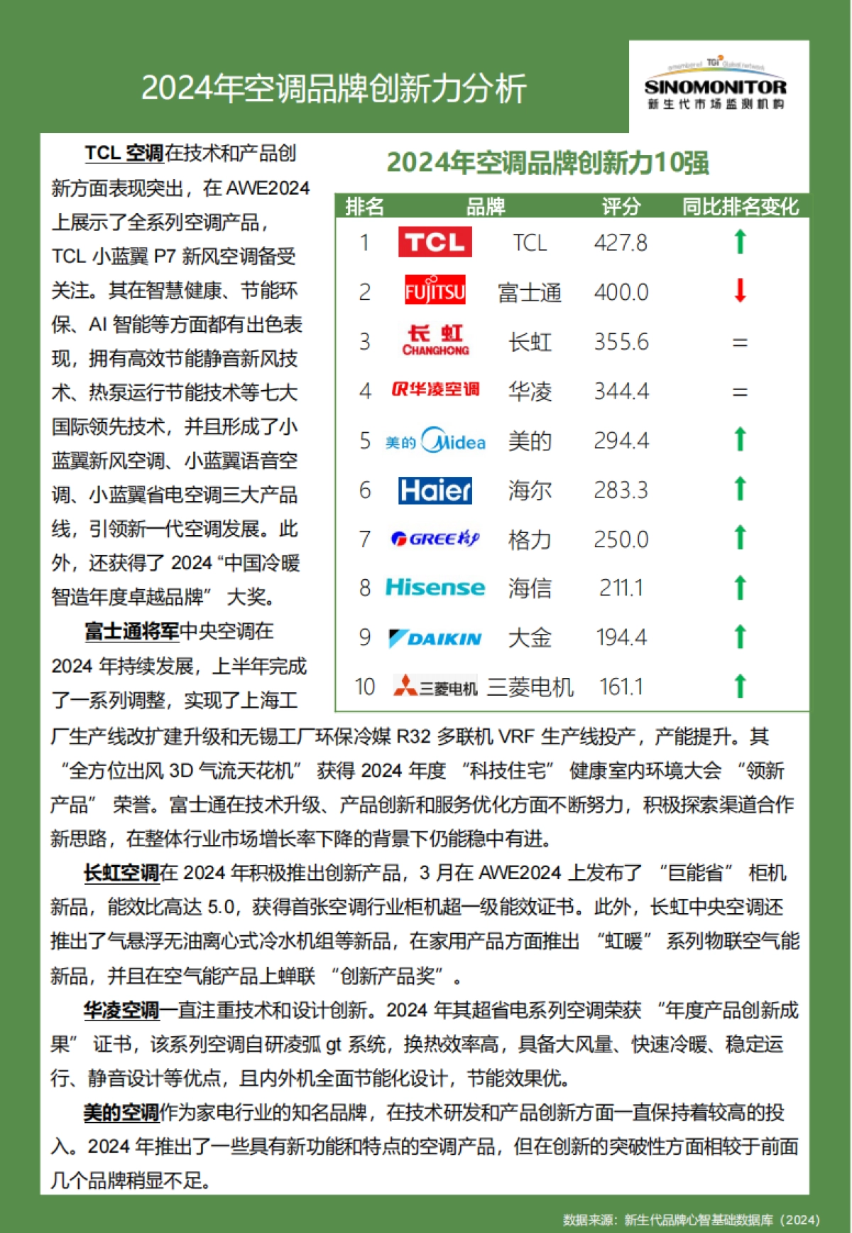2024空调品牌实力评估报告_第6页