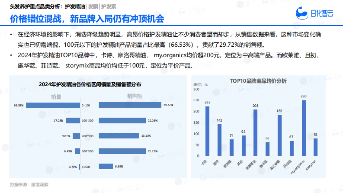 2024年头发养护行业市场洞察、消费者行为分析及2025年新品趋势预判_第10页
