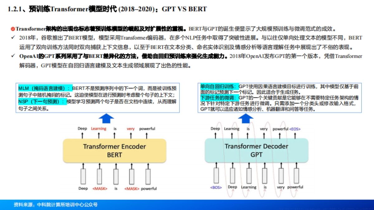 2025大模型发展回顾、国内外大模型进展及未来研判分析报告_第10页