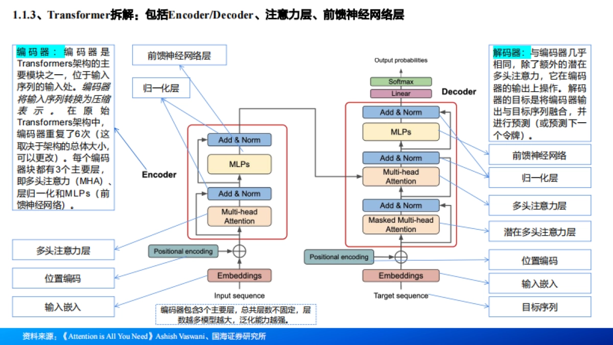2025大模型发展回顾、国内外大模型进展及未来研判分析报告_第6页