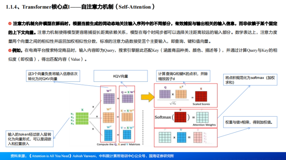 2025大模型发展回顾、国内外大模型进展及未来研判分析报告_第7页